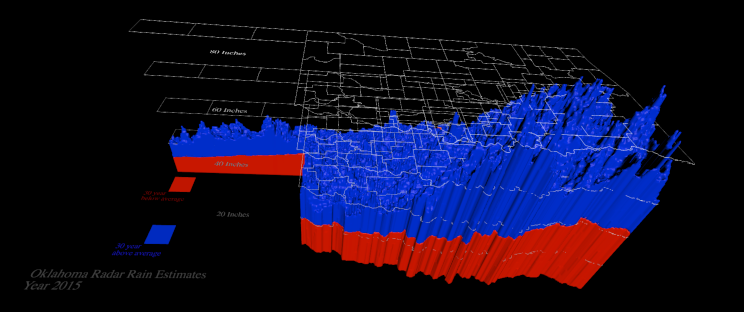 Visualization of radar rainfall estimates across the entire state of Oklahoma (1995-2018)