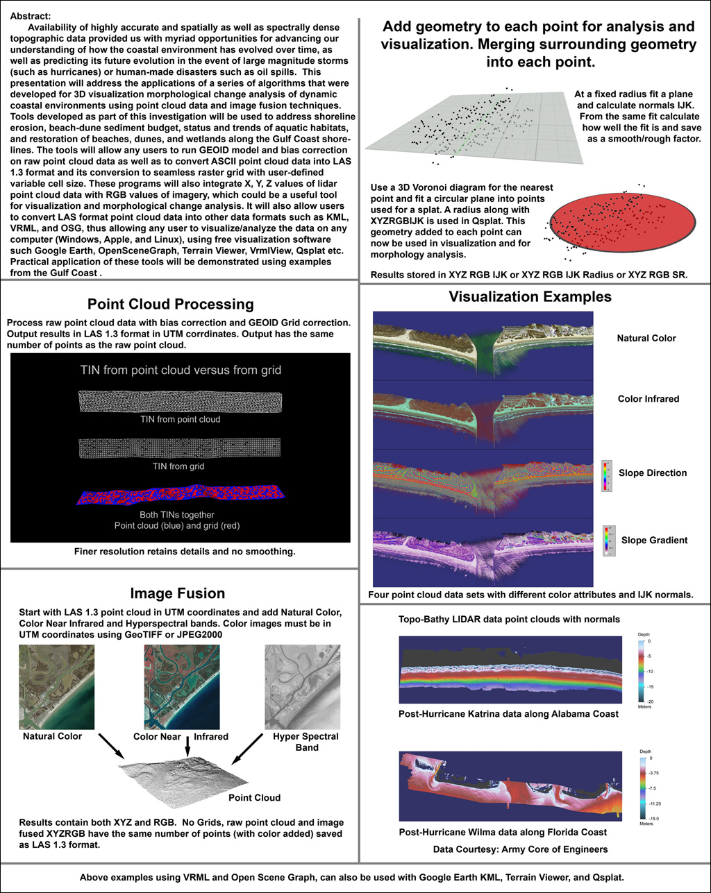 3D visualization and morphological change analysis using LIDAR point cloud data