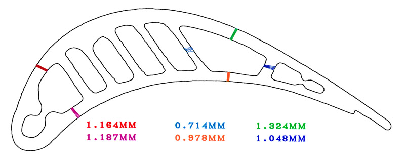 Auto Measurement of Turbine Cross Section